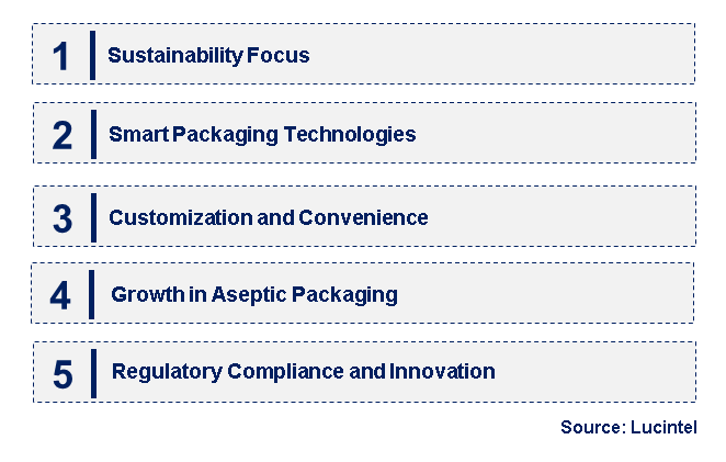 Emerging Trends in the Liquid Carton Packaging Market